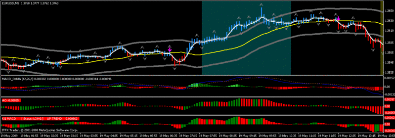 Estrategia de Especulación  en 5M - Scalping the Forex Markets - masterpipsFX - Scalpi14