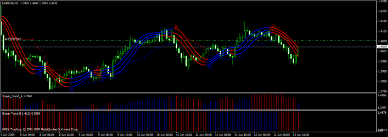 Estrategia Sniper Forex V2  - Manual de la estrategia incluida. Sniper10