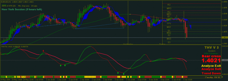 Estrategia THV V3 - Prometedor en tiempo de 1H. Otra Buena Estrategia. Thv_v311