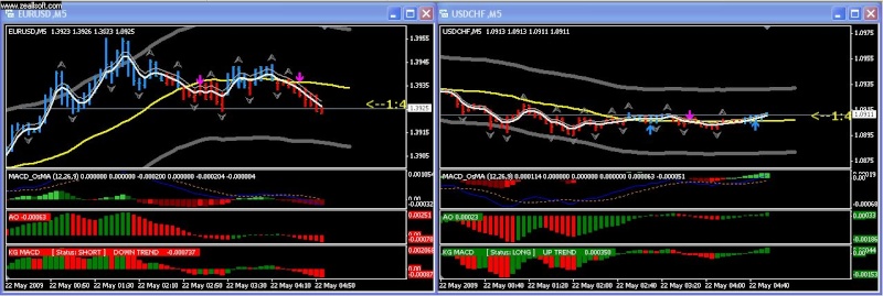 Estrategia de Especulación  en 5M - Scalping the Forex Markets - masterpipsFX - Workst10