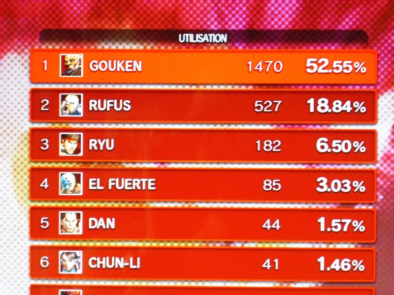 [XboX360] Street Fighter IV - vos stats Dscf0113