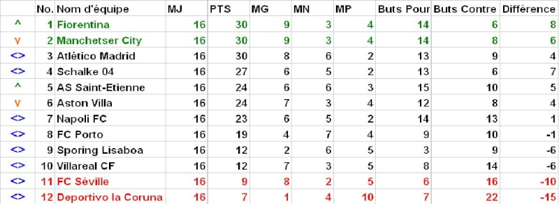 Classement L2 Clasmo10