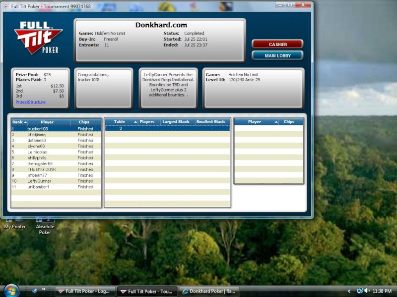 Private Invitational ITM finish July2510