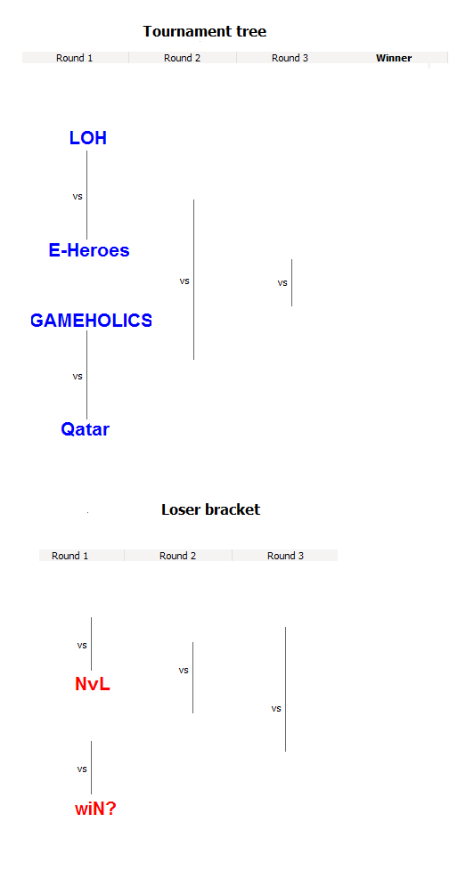 Play Offs TABLE , CHANGED > SUNDAY Blankt10