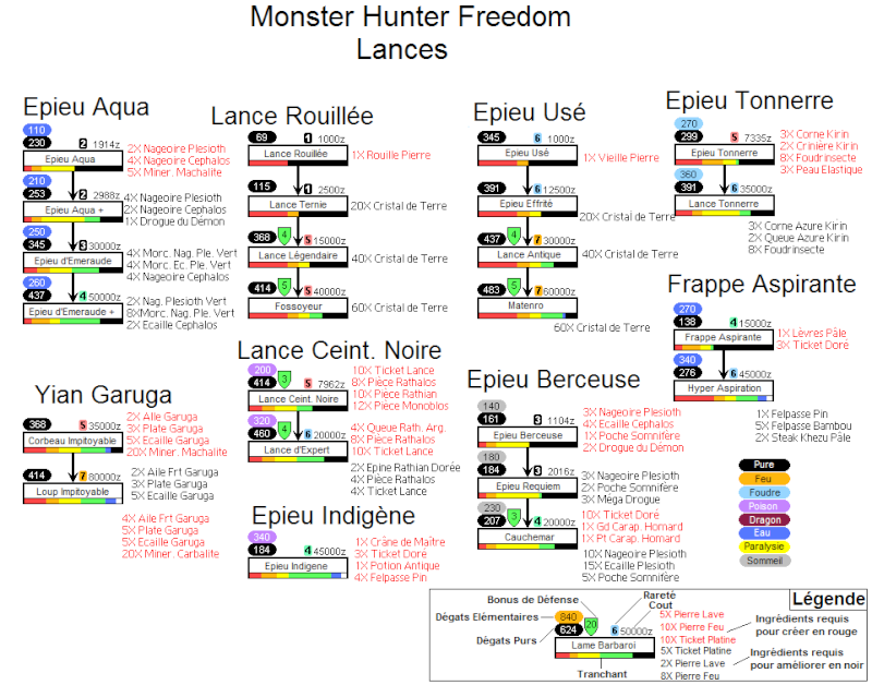 Les lances et leurs evolutions Lances12