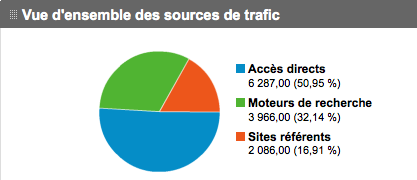 Erable Atlas en ce moment... An210