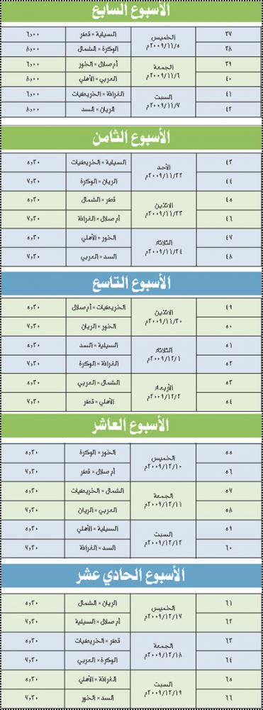 جدول الدورى القطرى 2009/2010 Uoo_210