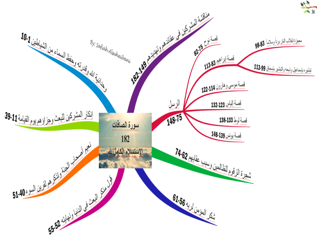 (37) سورة الصافات 3714