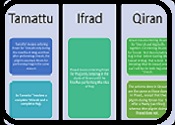 Jurisprudence, provisions and fatwas of Hajj and Umrah Untit358