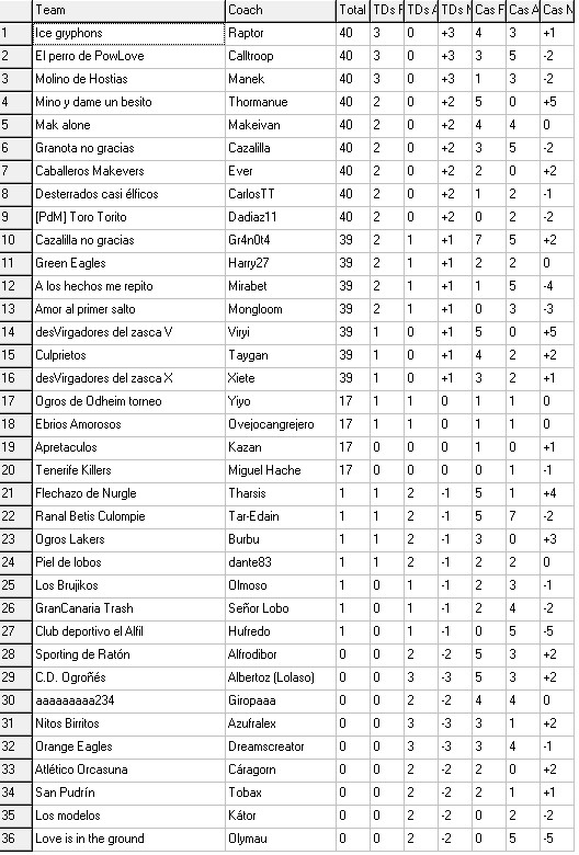 Eseminoenamoraodelaluna-Ronda 1 hasta el 24 de Febrero Clasif11