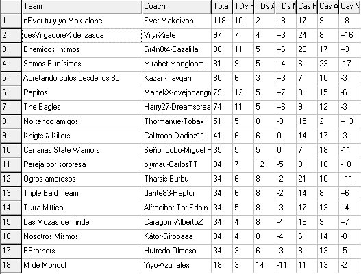 Eseminoenamoraodelaluna-Ronda 4 hasta el 29 de Marzo Clasif12