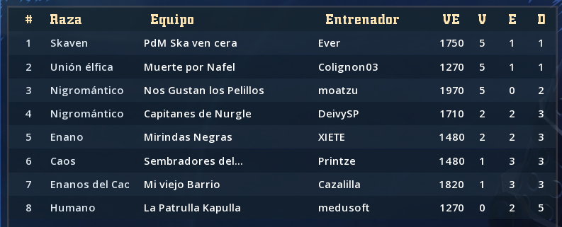 Campeonato Piel de Minotauro 15 - Play Off- Final hasta el 29 de Enero Clasif46