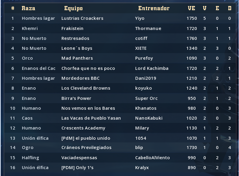 Ozborne Wars 5 - Playoff - Activacion de entradas hasta el 26 de Marzo Clasif53