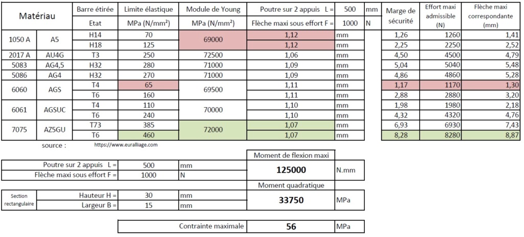  [Technique] La FPE-JBB, une 250 deux temps française... - Page 22 Compar10