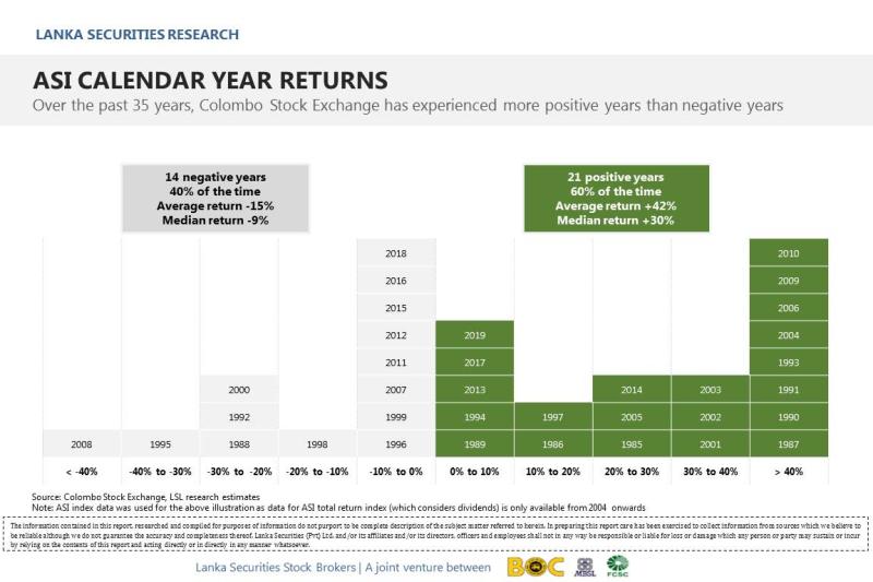 ASI calendar year returns 410