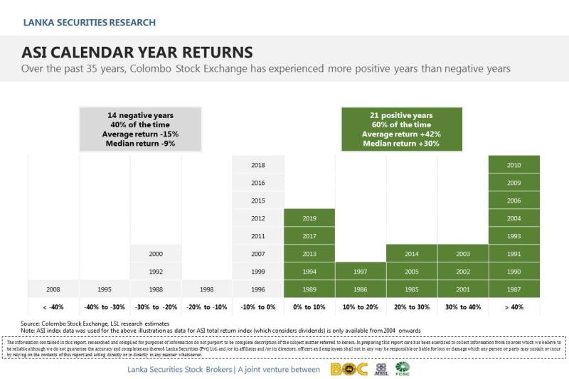 equities - ASI calendar year returns 410