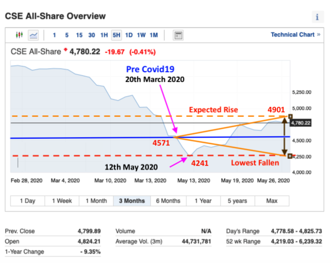 cse - What will happen tomorrow? 72195210