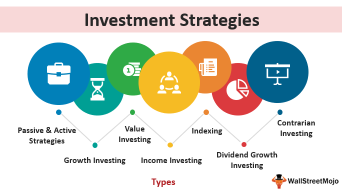 What is the best strategy now? - Page 3 Invest10