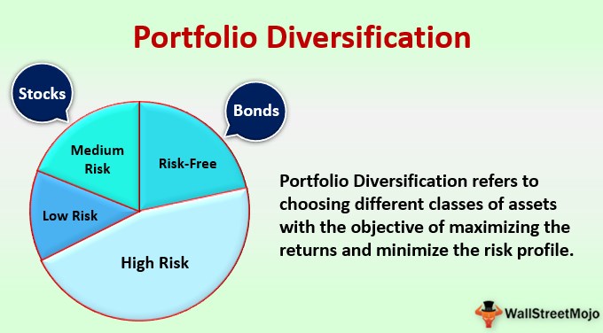 Diversification – Is it the way forward? Portfo10