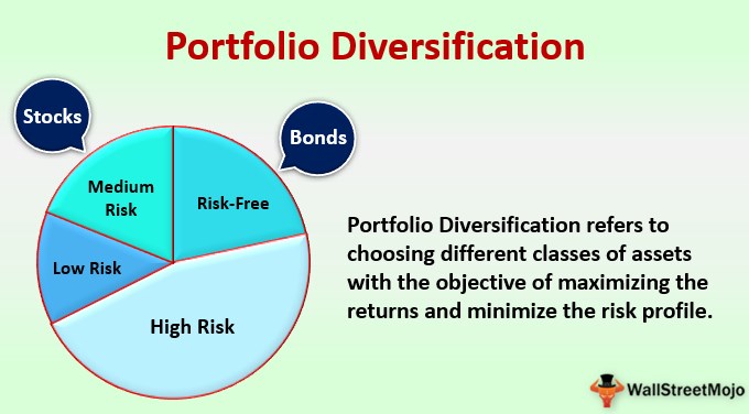 Portfolio Diversification