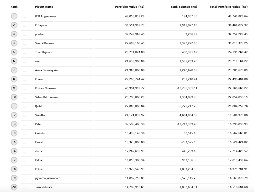 Top Portfolio Managers 2020 Scree122