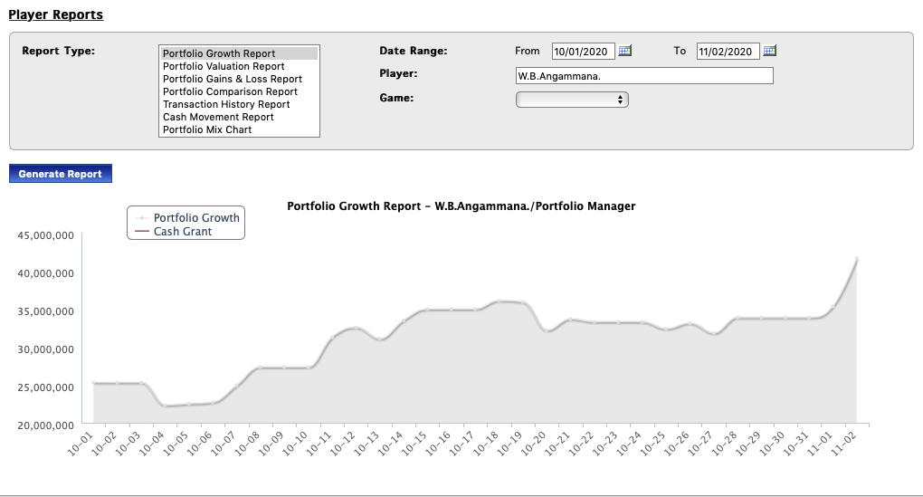 Top Portfolio Managers 2020 Scree124