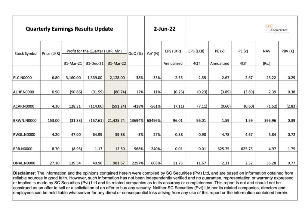 Quarterly Earnings Results Update Scree126