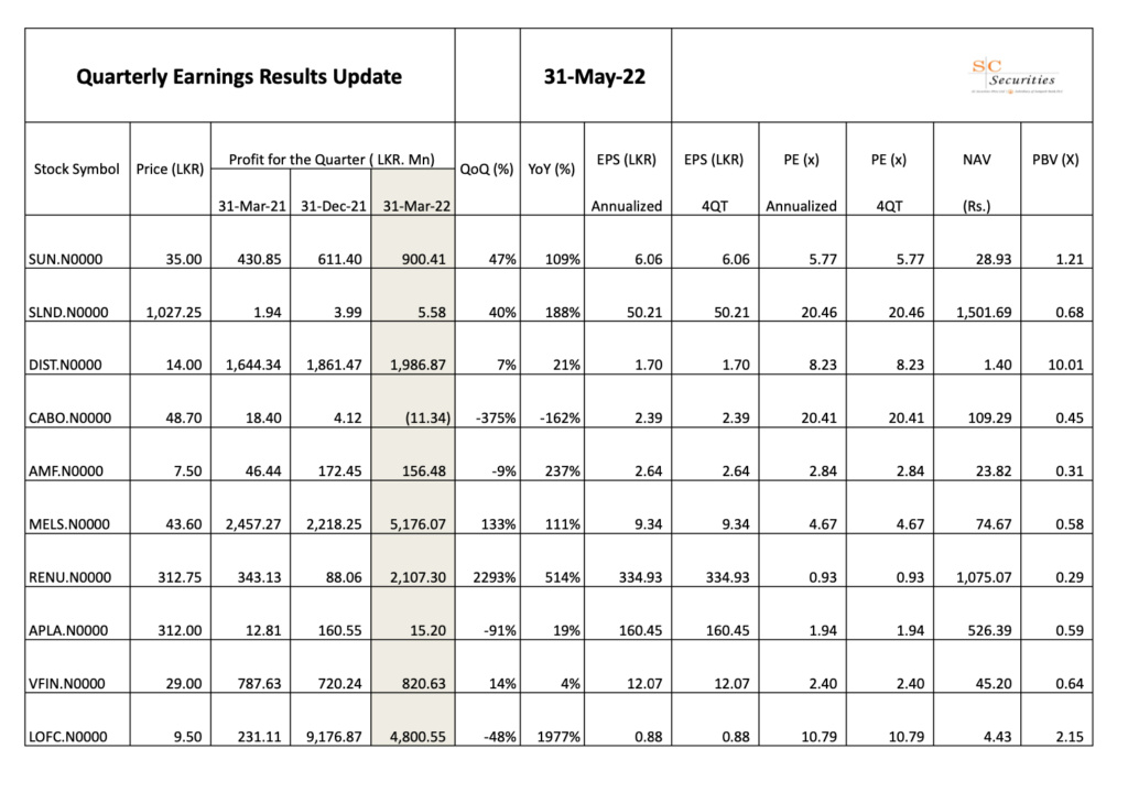 Quarterly Earnings Results Update Scree129