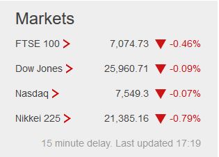 Weekday FTSE100  table. - Page 38 Capt1046