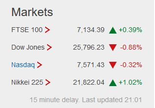 Weekday FTSE100  table. - Page 38 Capt1062