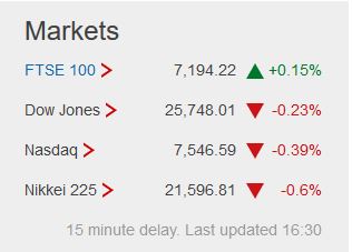 Weekday FTSE100  table. - Page 38 Capt1073