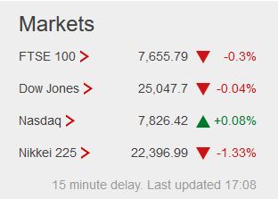 Weekday FTSE100  table. - Page 33 Captu158