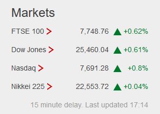 Weekday FTSE100  table. - Page 33 Captu188