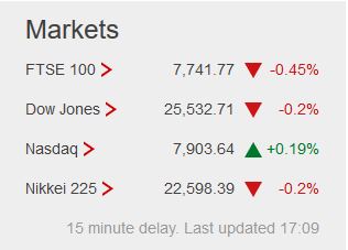 Weekday FTSE100  table. - Page 33 Captu212