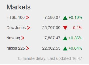 Weekday FTSE100  table. - Page 34 Captu259