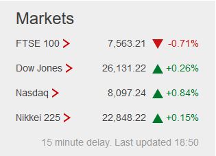 Weekday FTSE100  table. - Page 34 Captu291