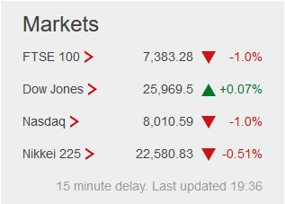 Weekday FTSE100  table. - Page 34 Captu320