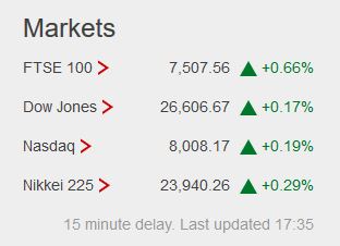 Weekday FTSE100  table. - Page 35 Captu399