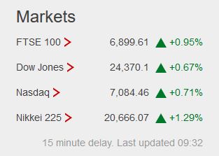 Weekday FTSE100  table. - Page 37 Captu846