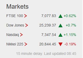 Weekday FTSE100  table. - Page 37 Captu913