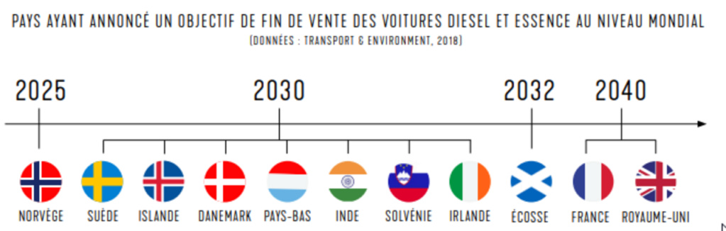Engin electric de l'IUT de l' Aisne: 2019 2021...reflexion mobilité - Page 11 2019-010