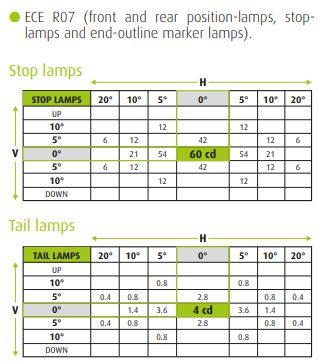 eclairage à DEL pour velo ( LED light for bike) PARTIE  1 - Page 28 A1102