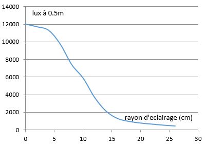 prix - eclairage à DEL pour velo ( LED light for bike) PARTIE  1 - Page 32 A1114