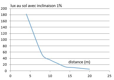 prix - eclairage à DEL pour velo ( LED light for bike) PARTIE  1 - Page 32 A2104