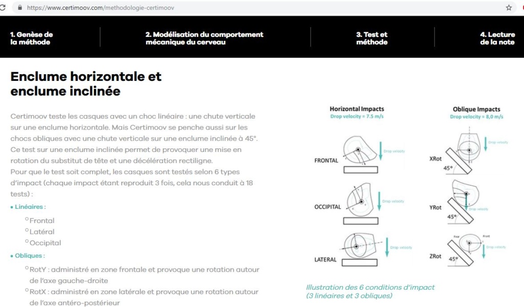 casque - Un casque, oui mais lequel ? - Page 9 A262