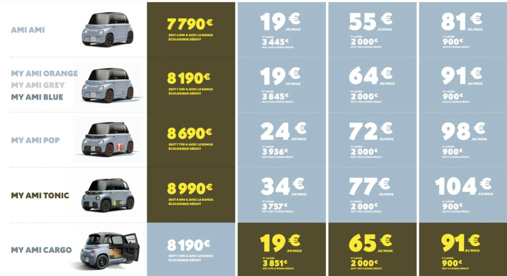 Engin electric de l'IUT de l' Aisne: 2021 2024...reflexions sur la mobilité - Page 26 Captu226