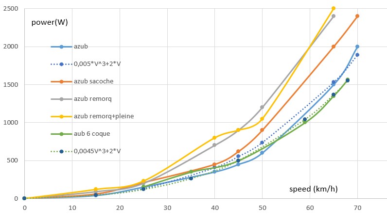 Engin electric de l'IUT de l' Aisne: 2021...reflexions sur la mobilité - Page 31 Captu401