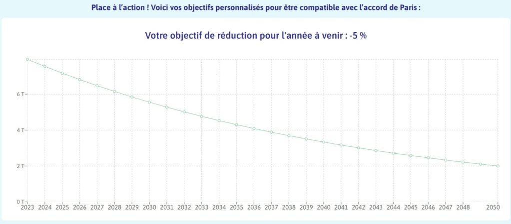 Engin electric de l'IUT de l' Aisne: 2021 2024...reflexions sur la mobilité - Page 31 Captu411