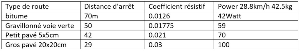 coefficient de roulement - Pneu velo (adherence et coefficient de roulement) - Page 10 Captu578