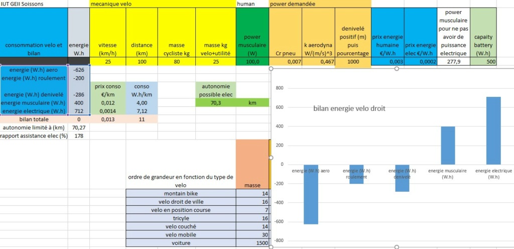 Engin electric de l'IUT de l'Aisne 2024...reflexions sur la mobilité  faibl - Page 2 Captu784